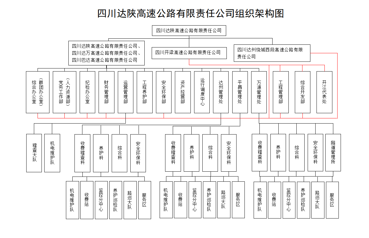 达陕公司组织架构图2024.png